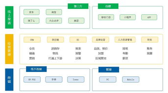 智能管理軟件升級(jí)背后 餐飲老板的真實(shí)痛點(diǎn)與人工智能基礎(chǔ)軟件開發(fā)的機(jī)遇