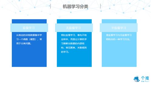人工智能技術 概念、發展簡史與基礎軟件開發