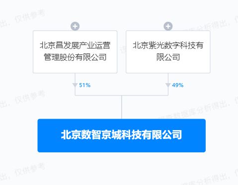 紫光股份布局AI新生態(tài) 參設(shè)數(shù)智京城科技，夯實(shí)人工智能基礎(chǔ)軟件能力