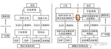 適應智能調度的繼電保護故障信息系統高級應用研發路徑與展望